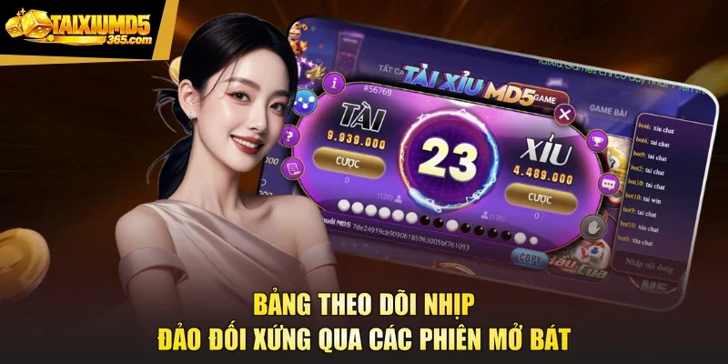 Bảng theo dõi nhịp đảo đối xứng qua các phiên mở bát