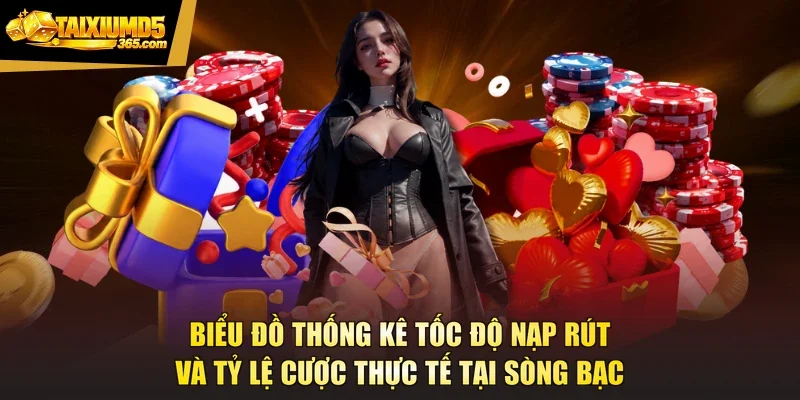 Biểu đồ thống kê tốc độ nạp rút và tỷ lệ cược thực tế tại sòng bạc