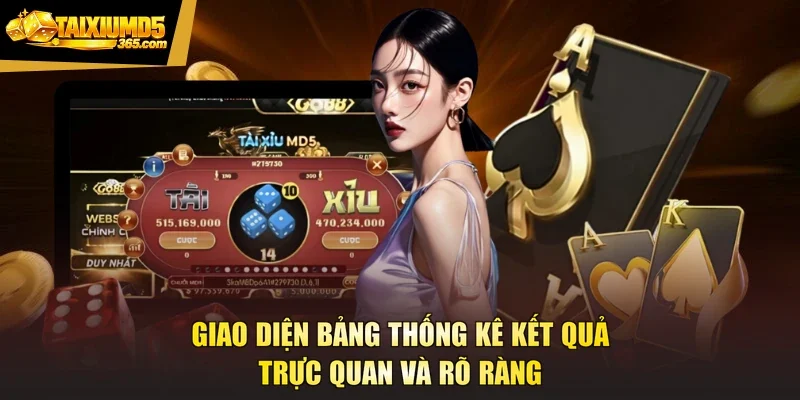 Giao diện bảng thống kê kết quả trực quan và rõ ràng